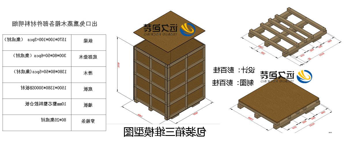 <a href='http://gr4a.licitou.com'>买球平台</a>的设计需要考虑流通环境和经济性